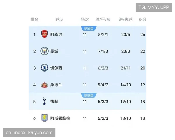 英超积分榜重塑，阿森纳领先优势扩大