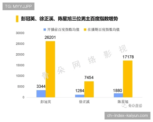 数据分析：欧冠八强战，高位逼抢导致的进球占比升至新高